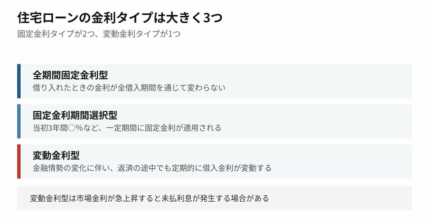 それぞれにメリットとデメリットがあります
