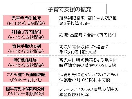子育て支援の拡充