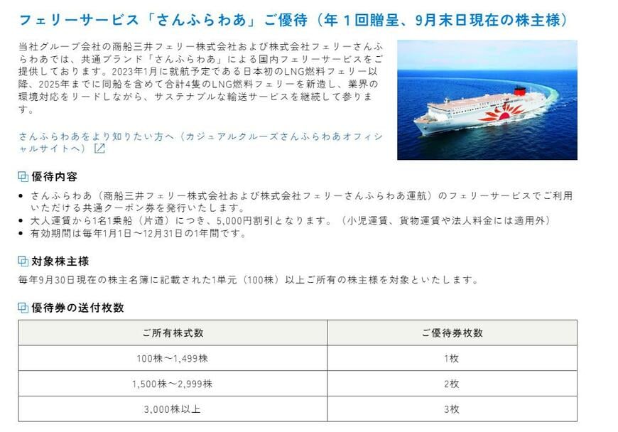 出所：株式会社商船三井 株主優待制度