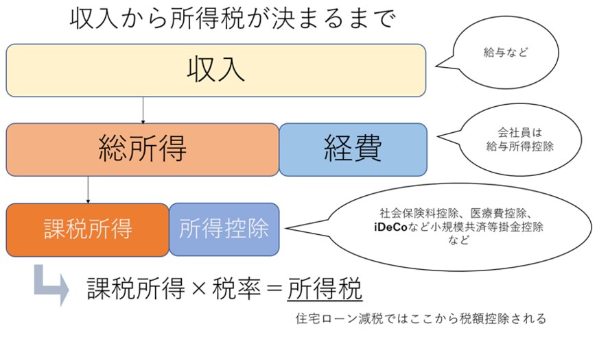出典：国税庁資料等を参考にLIMO編集部作成
