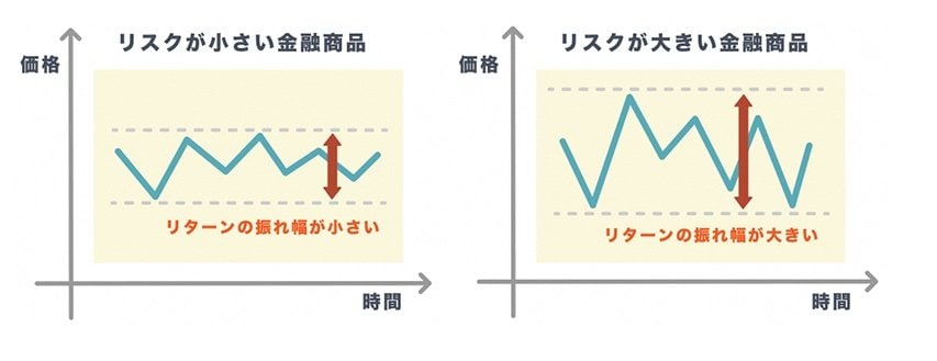 東京証券取引所「ライフプランとお金①～金融商品の3つの特徴／リスクとは～」