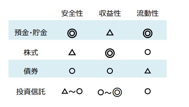 出所：金融庁「高校生のための金融リテラシー講座」