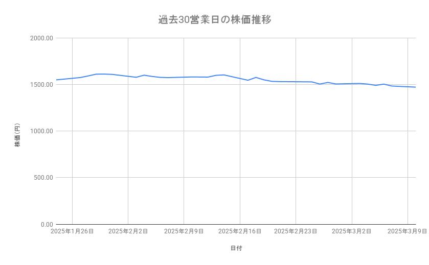 出所：各種資料をもとに筆者作成