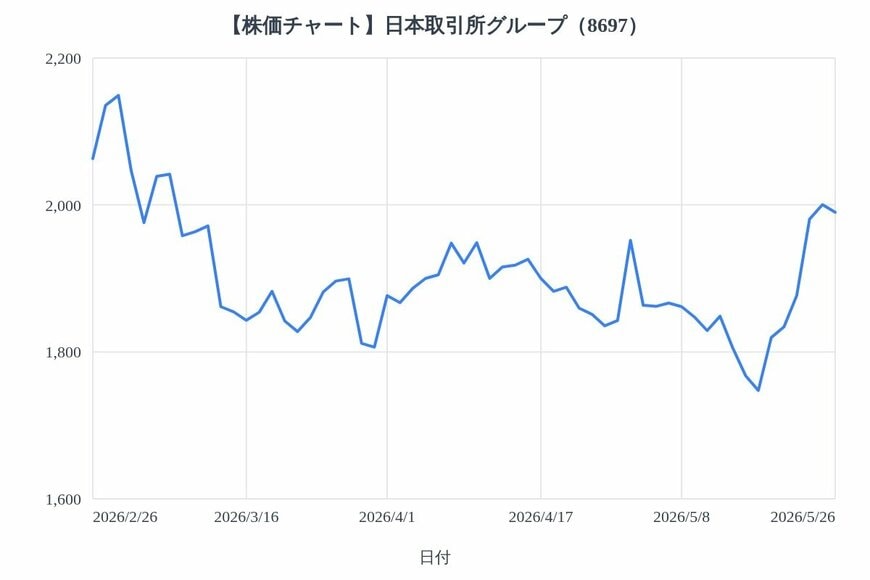 出所：各種資料をもとにLIMO編集部作成