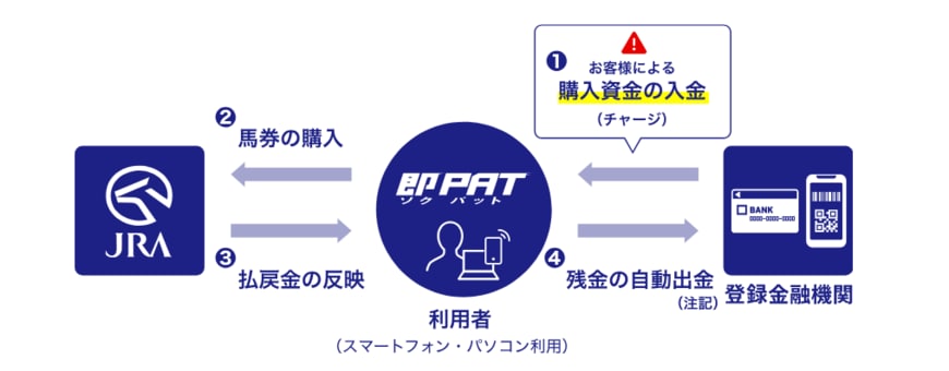 出所：日本中央競馬会