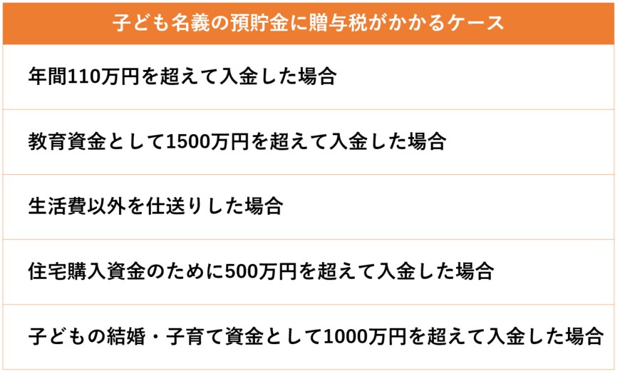 出所：LIMO編集部作成