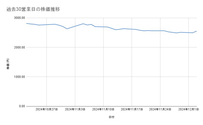 出所：各種資料をもとに筆者作成
