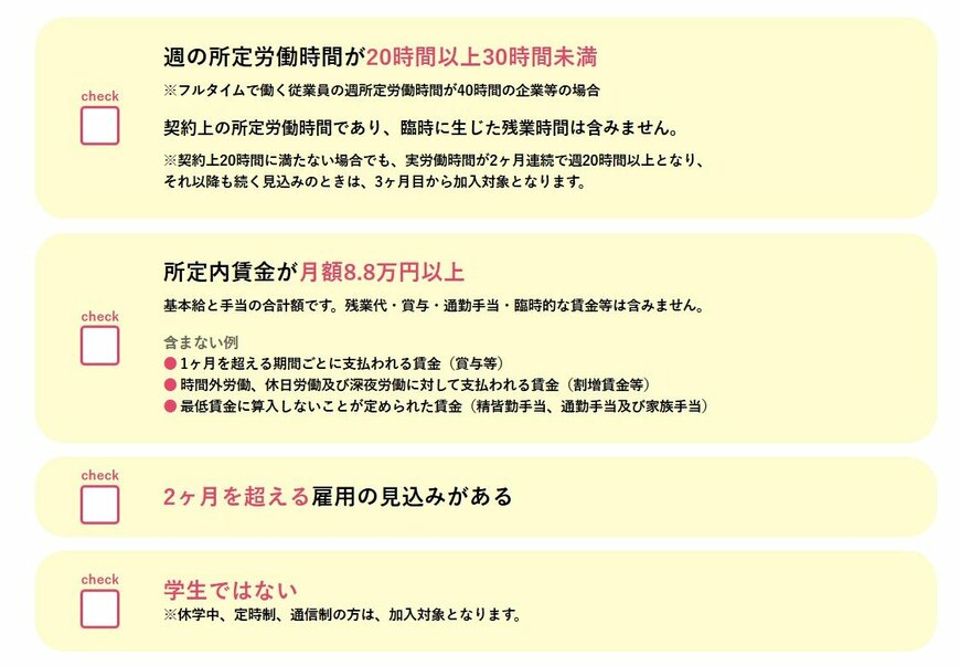 出所：厚生労働省「社会保険適用拡大 特設サイト 社会保険適用対象となる加入条件」 