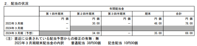 出所：キッコーマン「2024年3月期 第1四半期決算短信」