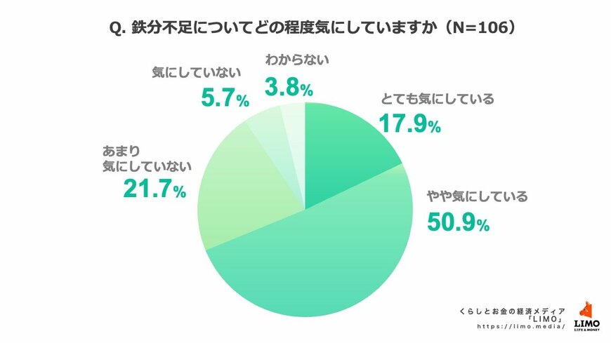 出所:株式会社モニクルリサーチ
