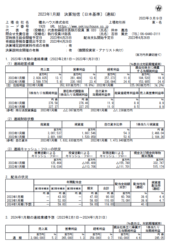 出所：積水ハウス株式会社「2023年1月期 決算短信〔日本基準〕(連結)」