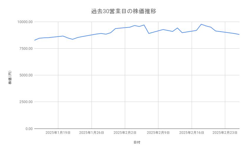 出所：各種資料をもとに筆者作成