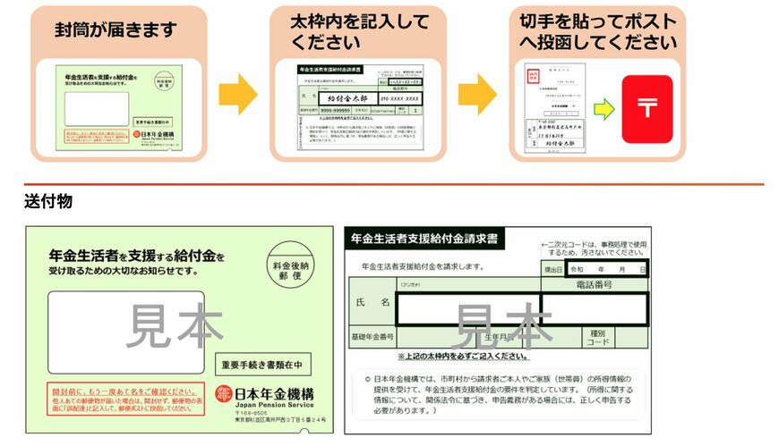 出所:日本年金機構「年金生活者支援給付金請求書(はがき型)が届いた方へ」