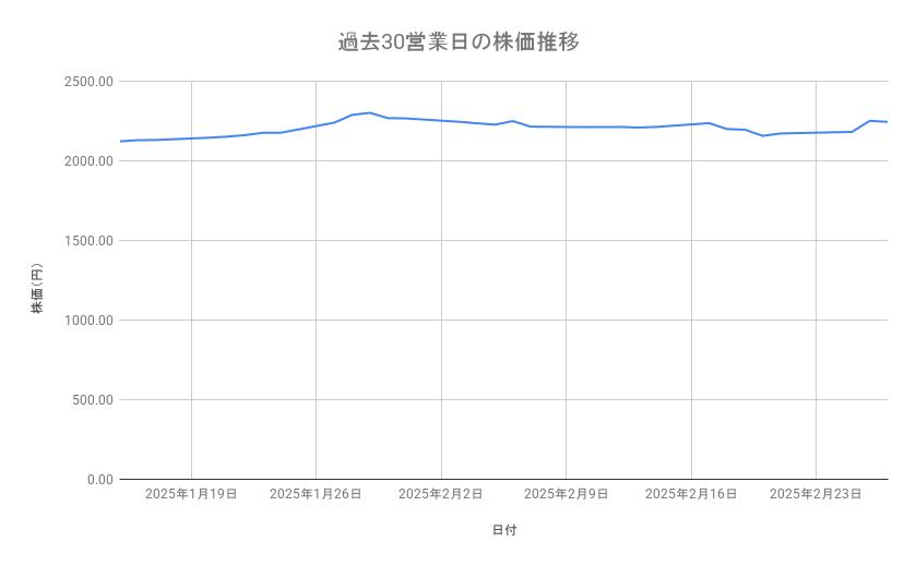 出所：各種資料をもとに筆者作成