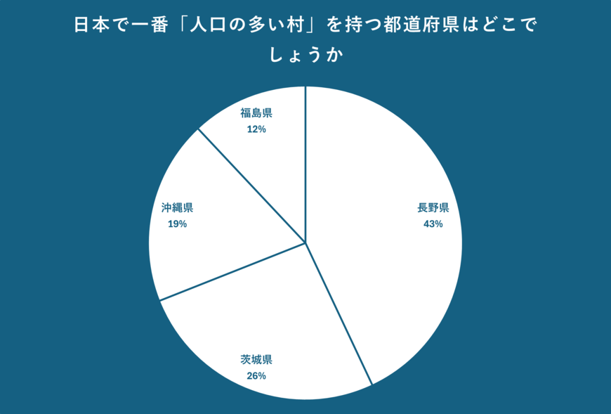 出所：クロス・マーケティング QiQUMOを利用した調査