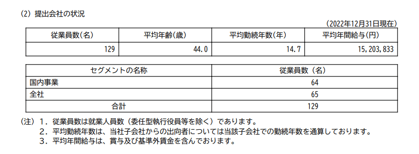 出所：株式会社電通グループ「有価証券報告書」　