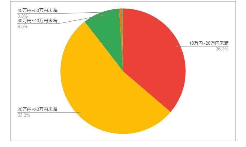 出所：各種資料をもとにLIMO編集部作成