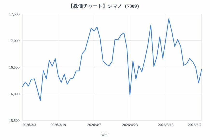 出所：各種資料をもとにLIMO編集部作成