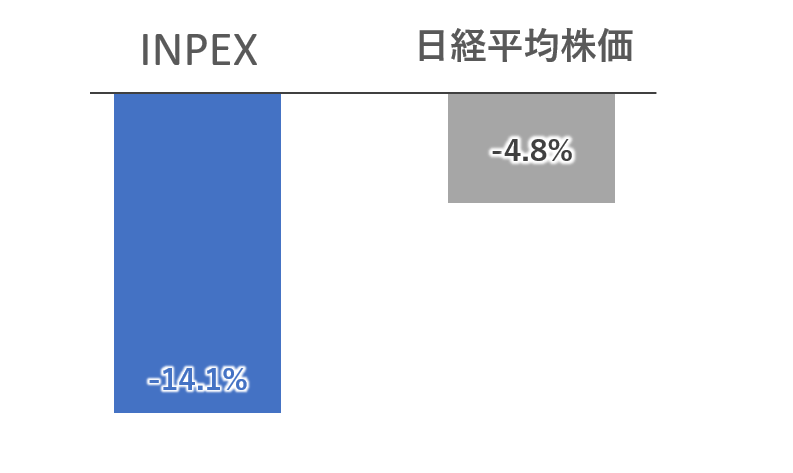 出所:各種資料をもとに筆者作成