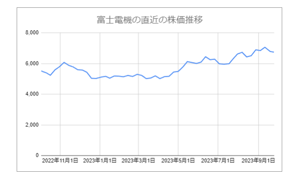 出所：各種資料をもとにLIMO編集部作成