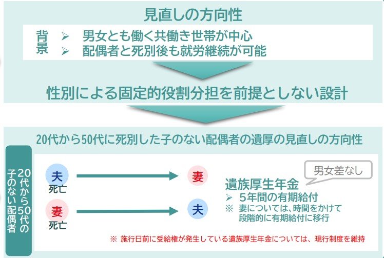 【遺族年金】5年ルールの方向性