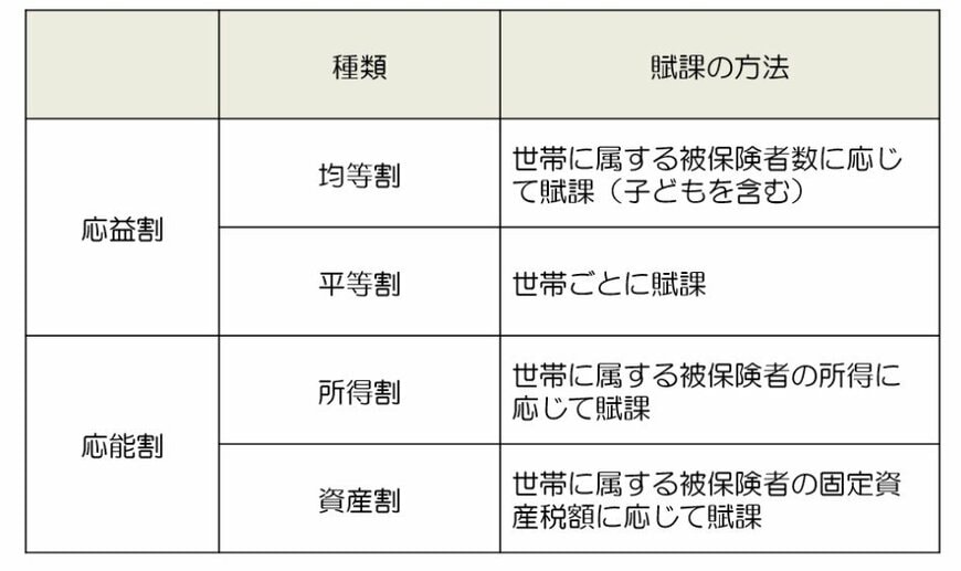 国民健康保険料・保険税のしくみ