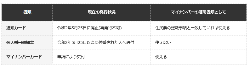 前提条件：総務省公表の制度概要に基づく比較(2026年9月時点)