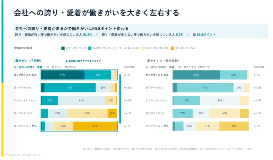 出典：【40代～60代800名調査】人は何に希望を持てると、働き続けたいと思えるのか/推せる職場ラボ（株式会社NEWONE）