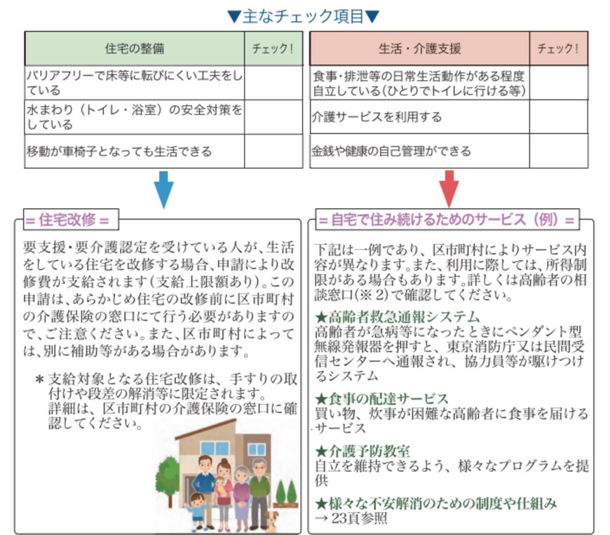 住み続ける場合のチェック項目