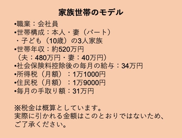 定額減税の家族世帯モデル
