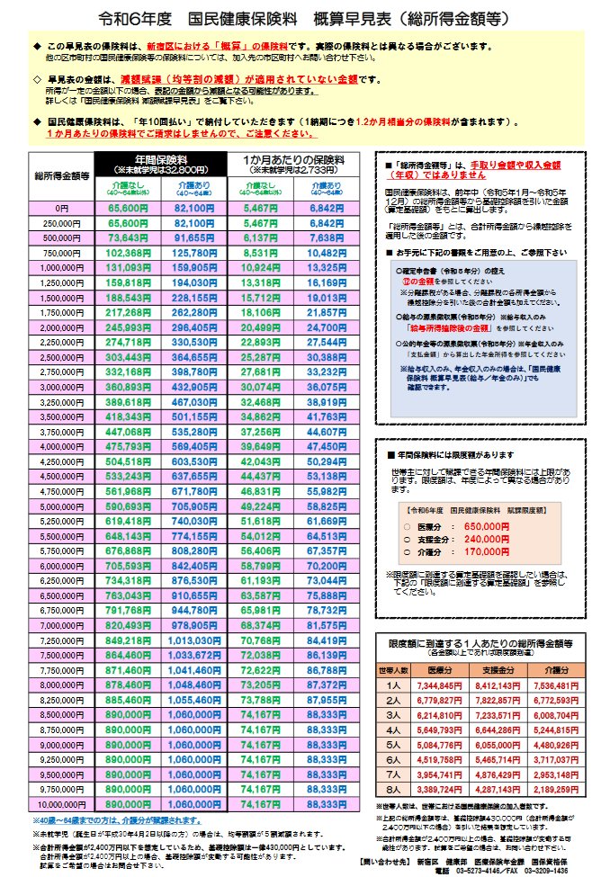 令和6年度 国民健康保険料 概算早見表(総所得金額等) - 新宿区