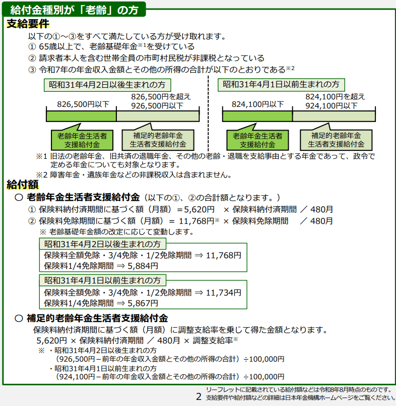 補足的老齢年金生活者支援給付金とは？