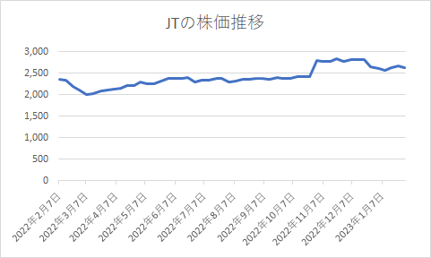 出所：各種資料をもとに筆者作成