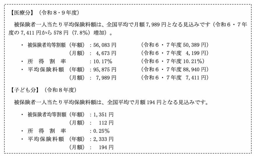 出所：厚生労働省「後期高齢者医療制度の令和８･９年度の保険料率について」
 