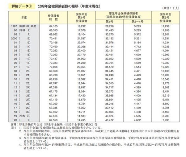 出所：厚生労働省「令和４年版厚生労働白書」