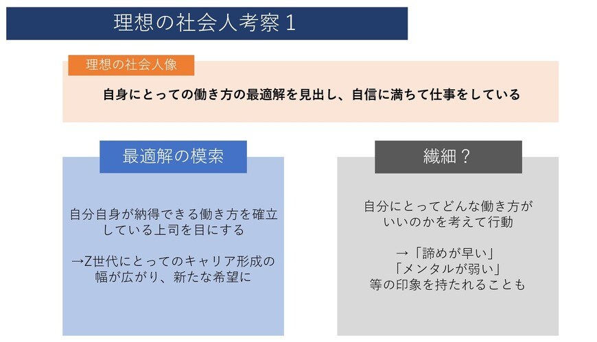 出所：筆者作成