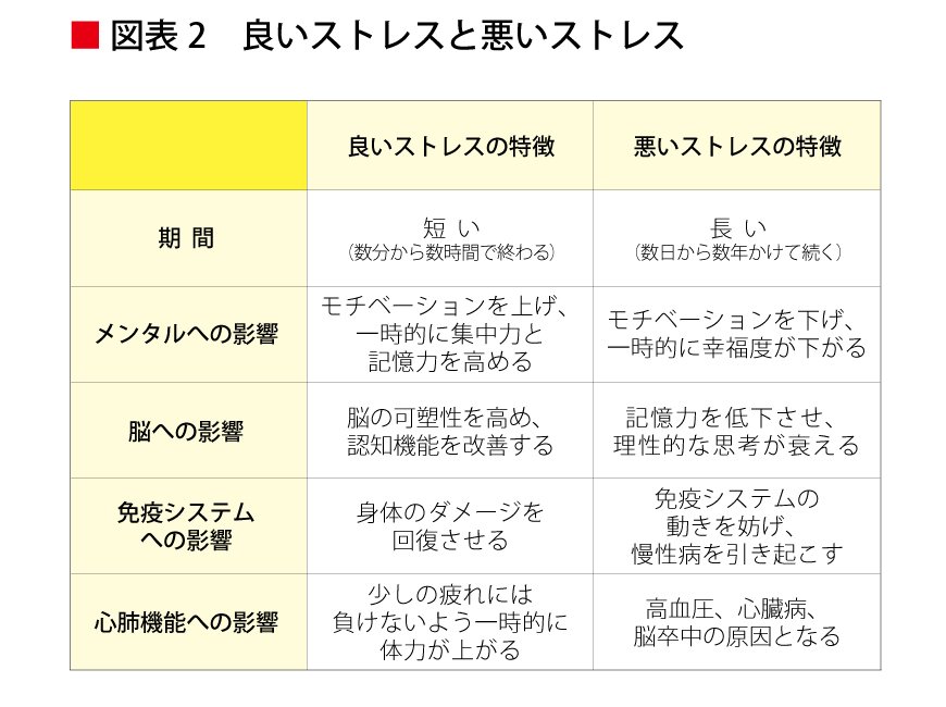 ストレスには良いものと悪いものがある