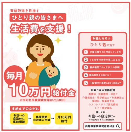 出所：こども家庭庁「高等職業訓練促進給付金のご案内」