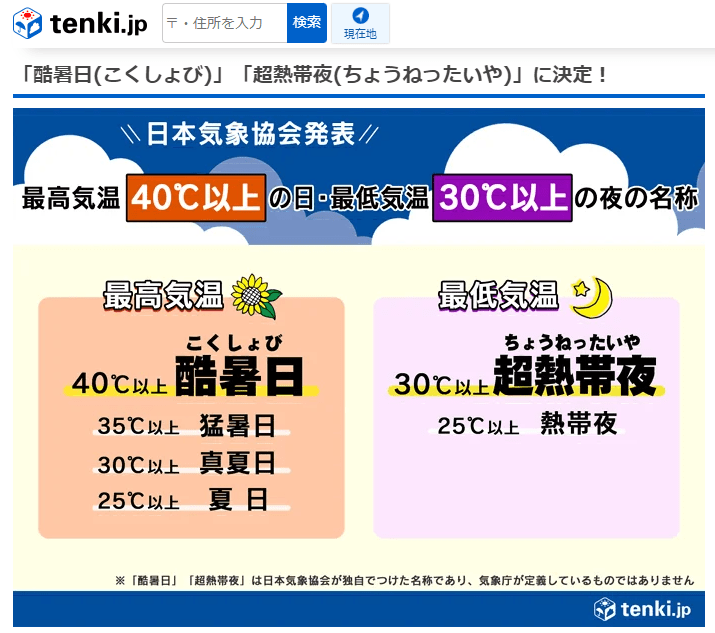 出所：日本気象協会「日本気象協会が選ぶ　暑さに関する新しい言葉」