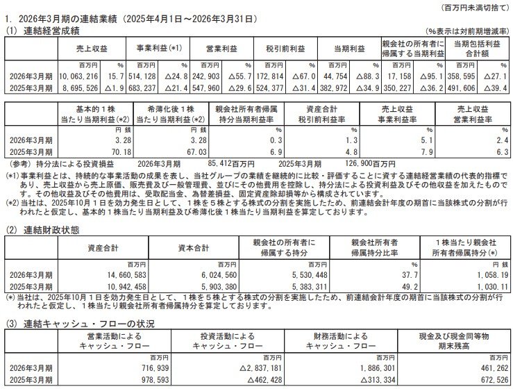 出所：日本製鉄株式会社「2026年3月期 決算短信〔ＩＦＲＳ〕(連結)」