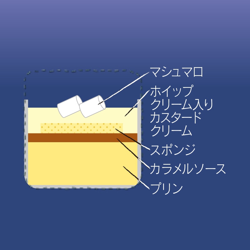 画像出所:シャトレーゼ公式オンラインショップ
