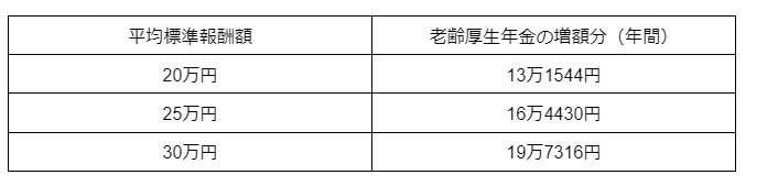 出所：筆者計算・作成