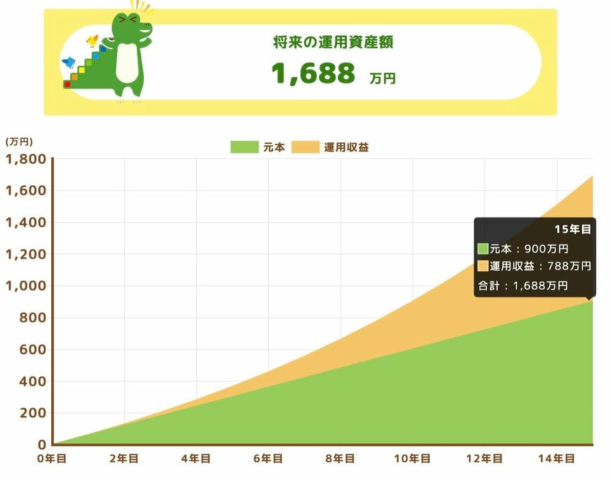 出所：金融庁「つみたてシミュレーター」