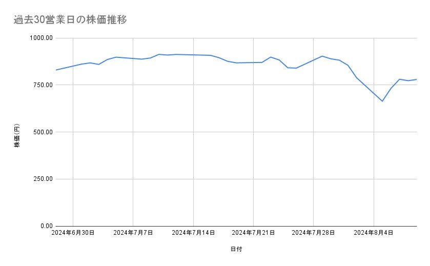 出所：各種資料をもとに筆者作成
