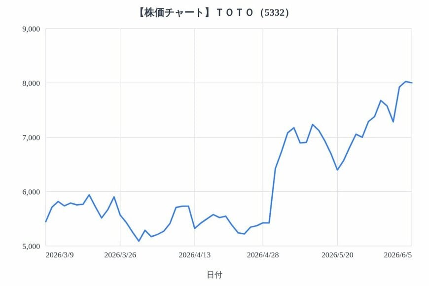 出所：各種資料をもとにLIMO編集部作成