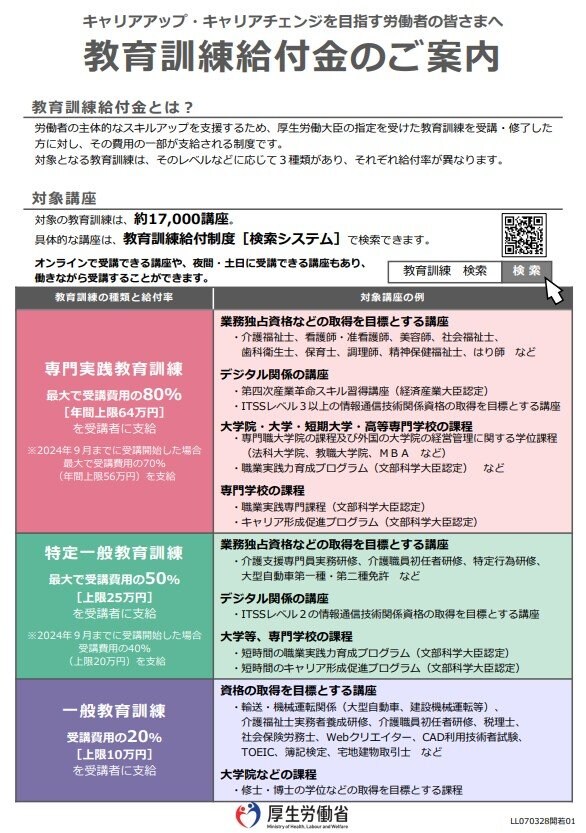 出所：厚生労働省「教育訓練給付金」