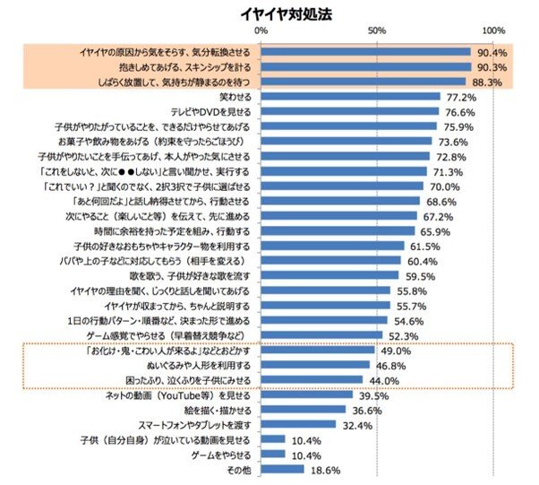 出所：博報堂イヤイヤ研「イヤイヤ実態調査」第二弾