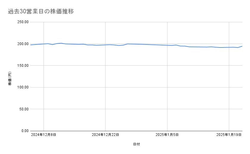 出所：各種資料をもとに筆者作成