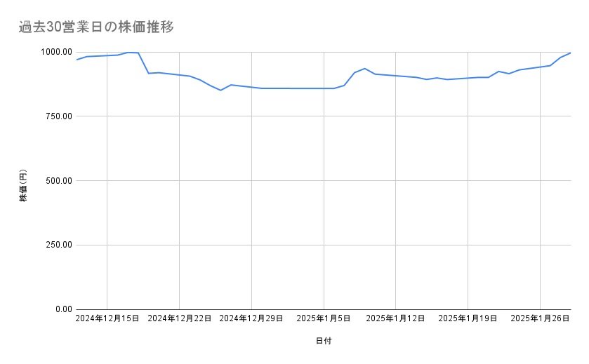出所：各種資料をもとに筆者作成