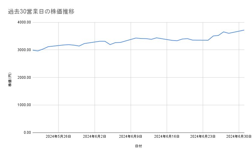 出所：各種資料をもとに筆者作成